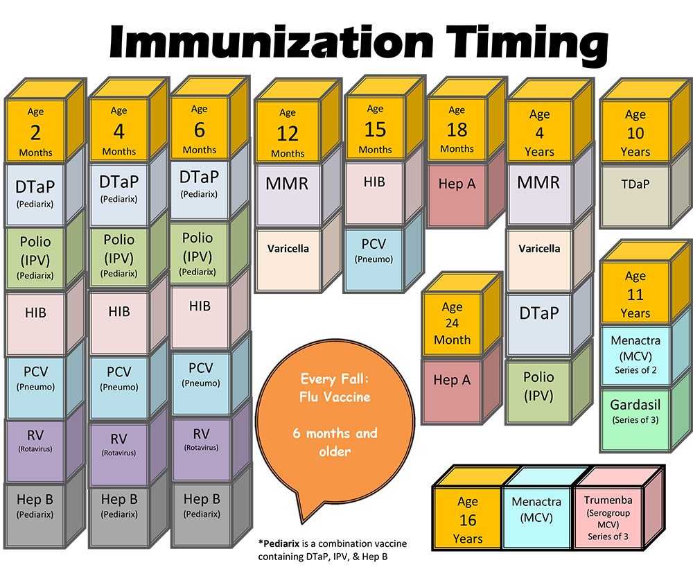Childhood Immunization Schedule Chart