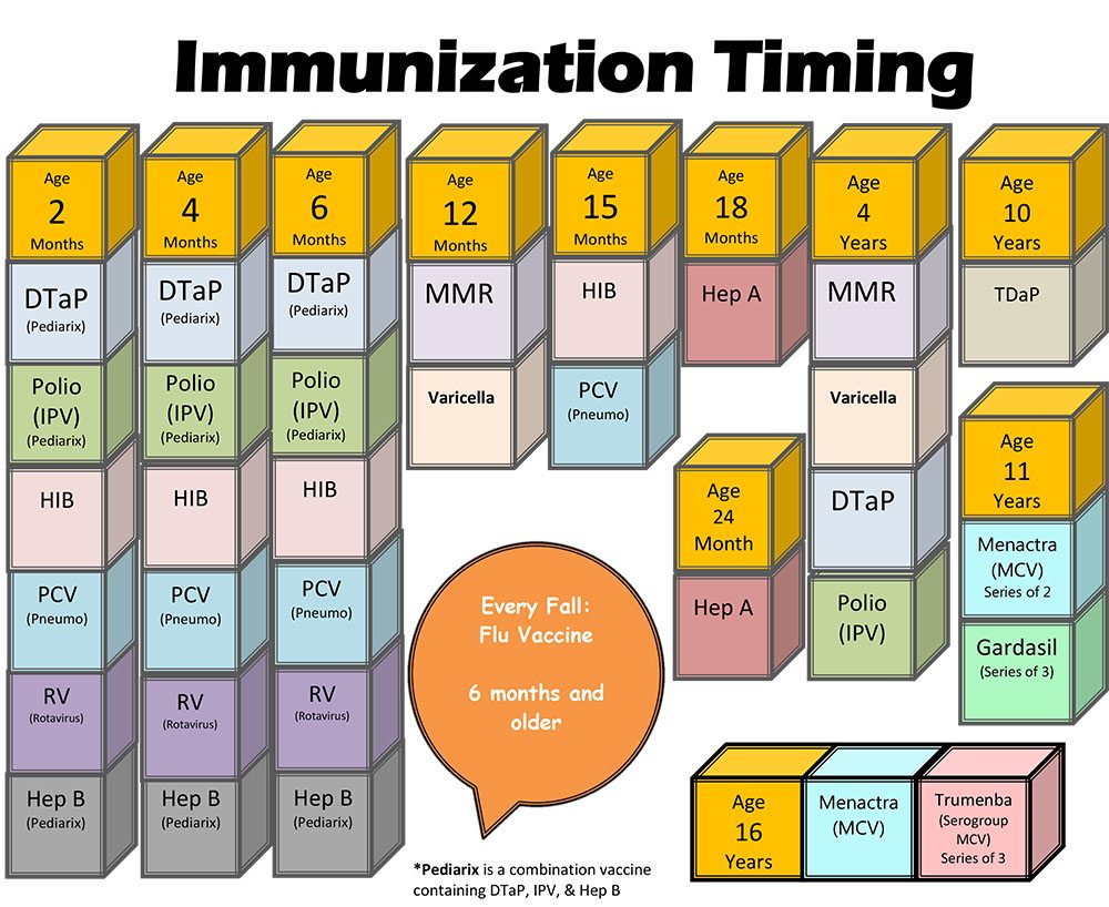Child Immunizations Dr Okezie Pediatrics Pediatric Child Doctor Child Immunizations Dr Okezie Pediatrics Pediatric Child Doctor