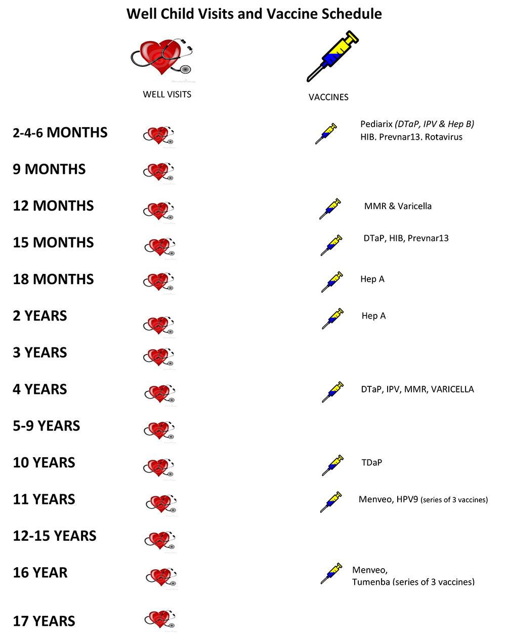 15 month well deals baby check up